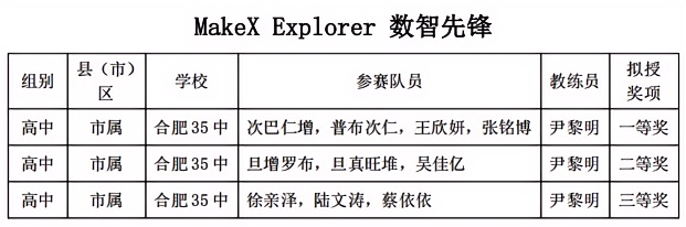 表格 AI 生成的内容可能不正确。