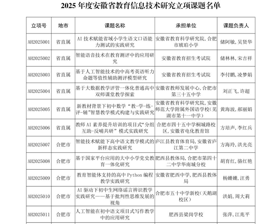 许超  刘正飞 省级课题关于公布安徽省教育信息技术研究课题2025年立项名单的通知